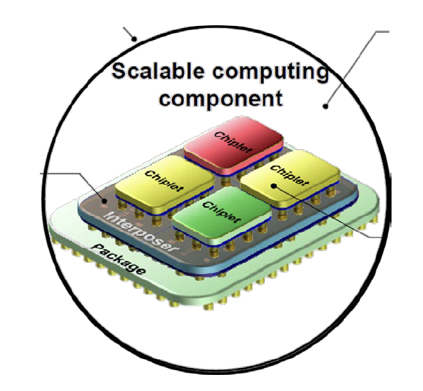 Example system-in-package (SiP) with stacked dies
