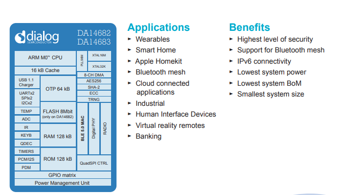 Dialog Semiconductor DA14683 SoC