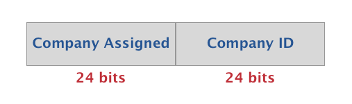 Public Address format