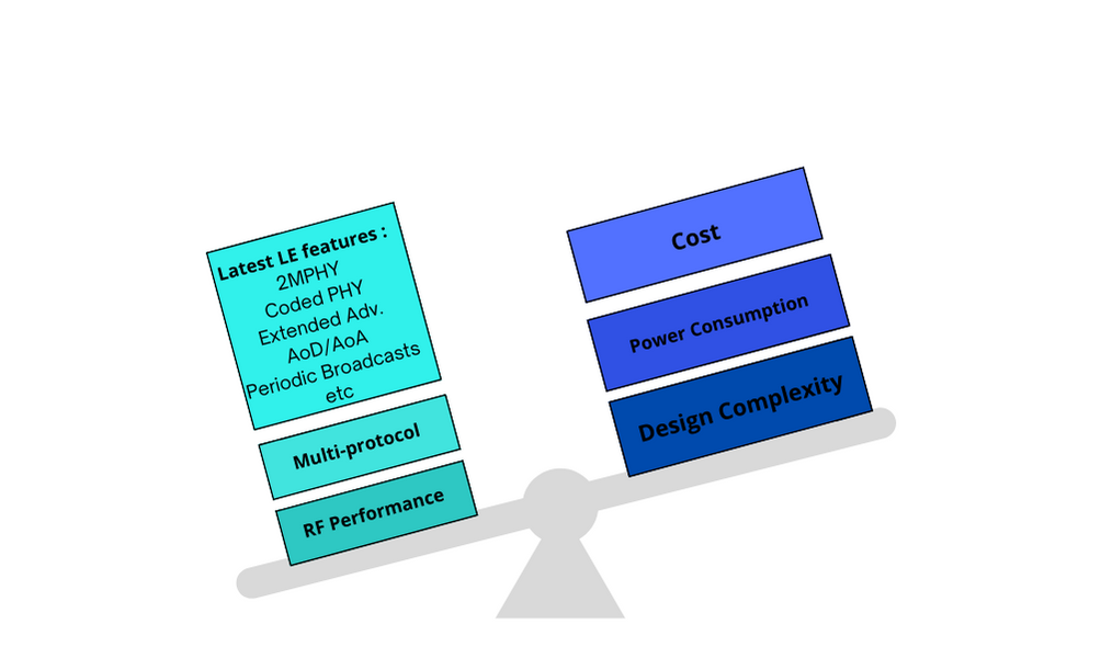 Trade-off during selection of Bluetooth LE modules