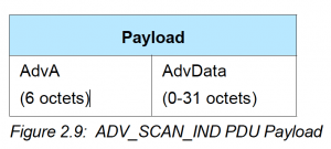 ADV_SCAN_IND payload format from specification