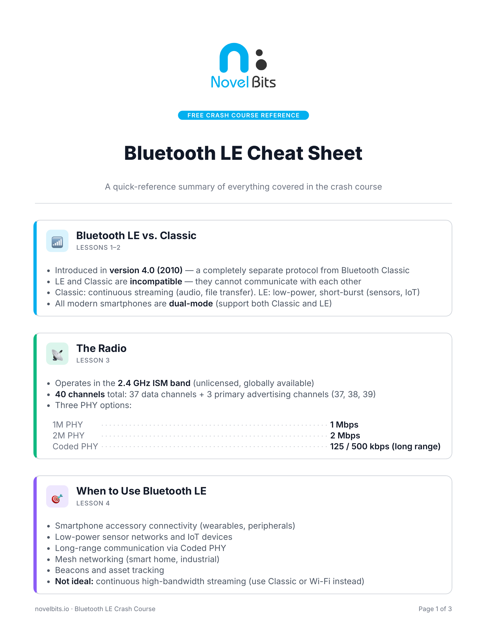 Bluetooth LE Cheat Sheet preview