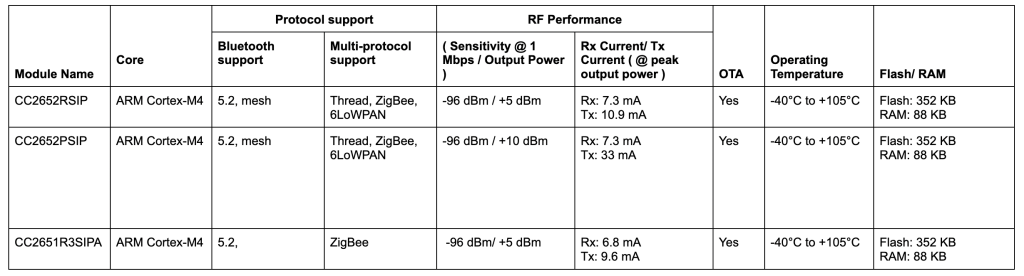 Texas Instrument (TI) modules